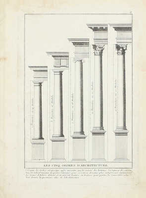 [Виньола Дж. Б. да. Правила пяти архитектурных орденов Жака Бароццио де Виньола с французским орденом и кратким трактатом по камнерезному, плотницкому, столярному и слесарному делу]. Paris, [Вторая пол. XVIII в.].